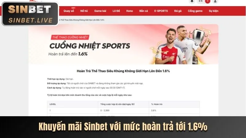 Khuyến mãi hấp dẫn tại Tap88